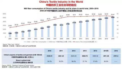 輕紡原料 在2017國際紡聯(lián)大會上，孫瑞哲如何用英文詮釋中國紡織業(yè)的韌性未來